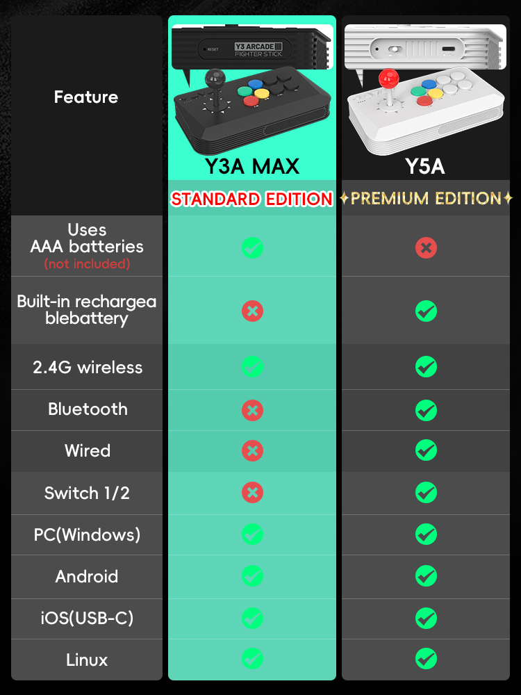 DATA FROG Y5A / Y3A MAX Arcade - Joystick Pc Gaming ulasan dan harga