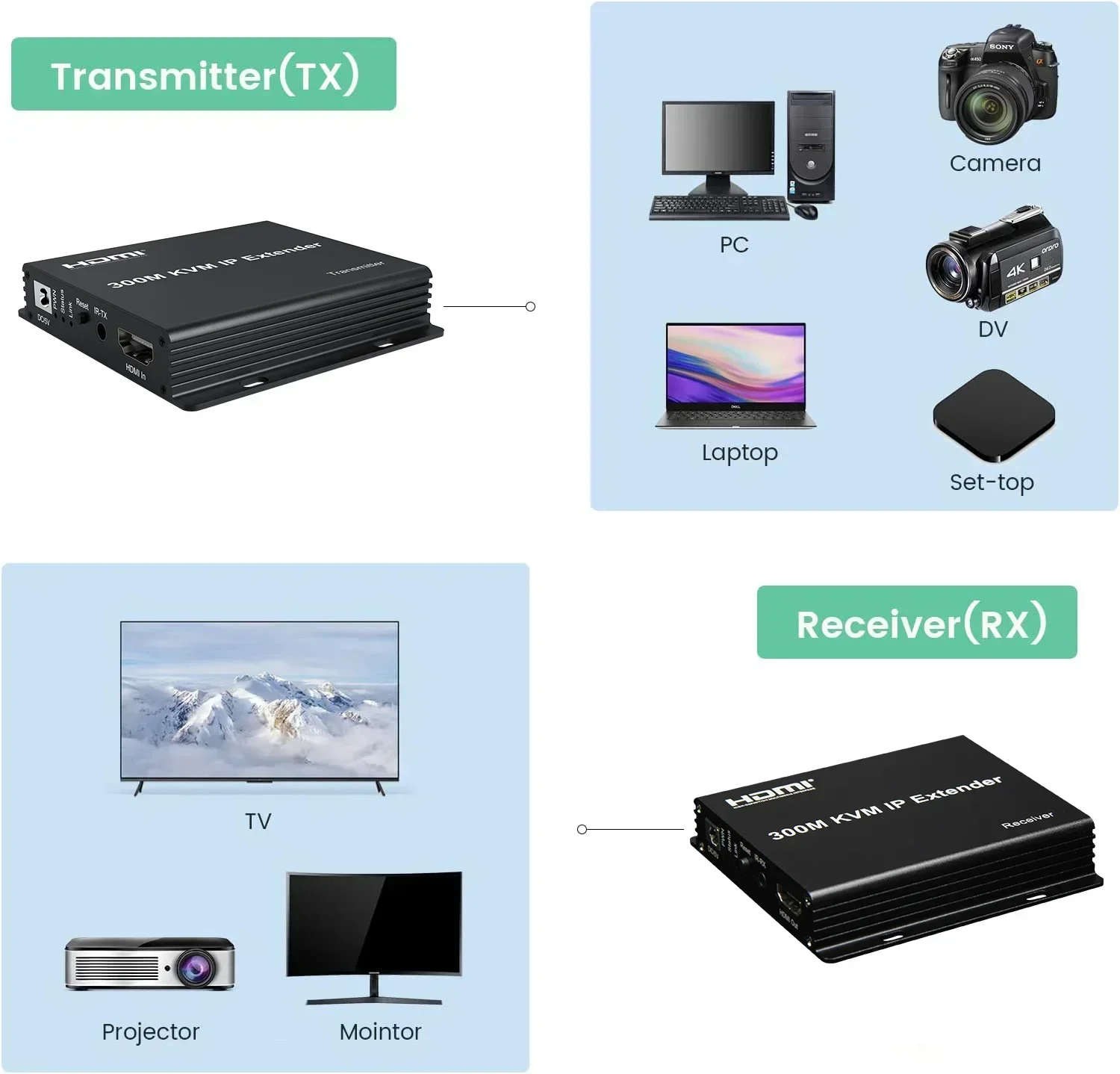 300M HDMI KVM IP Extender Over - Mouse Bungee Holder ulasan dan harga