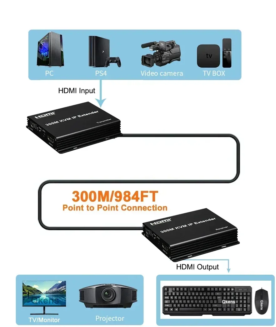 300M HDMI KVM IP Extender Over - Mouse Bungee Holder ulasan dan harga
